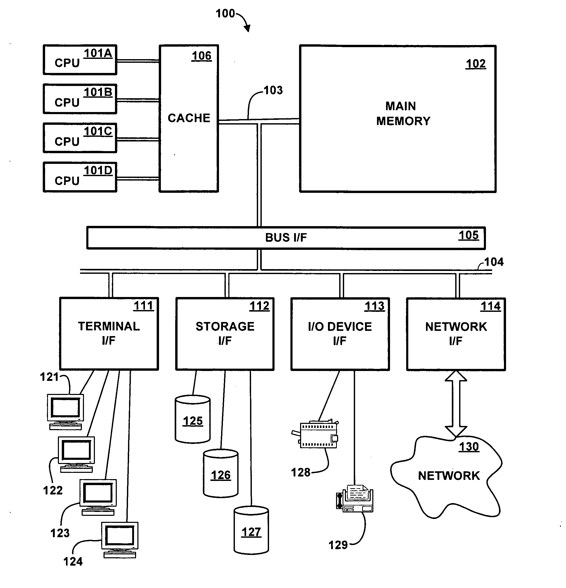 Structure for Memory Chip for High Capacity Memory Subsystem Supporting Replication of Command Data