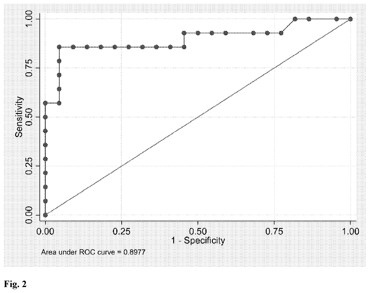 In vitro method for identifying a pregnancy related disease