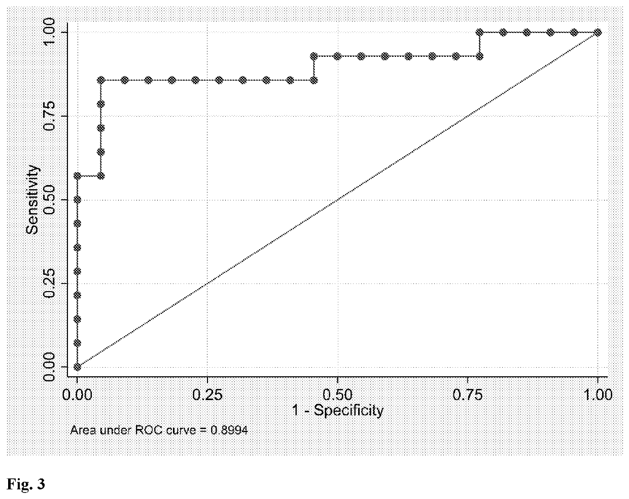 In vitro method for identifying a pregnancy related disease