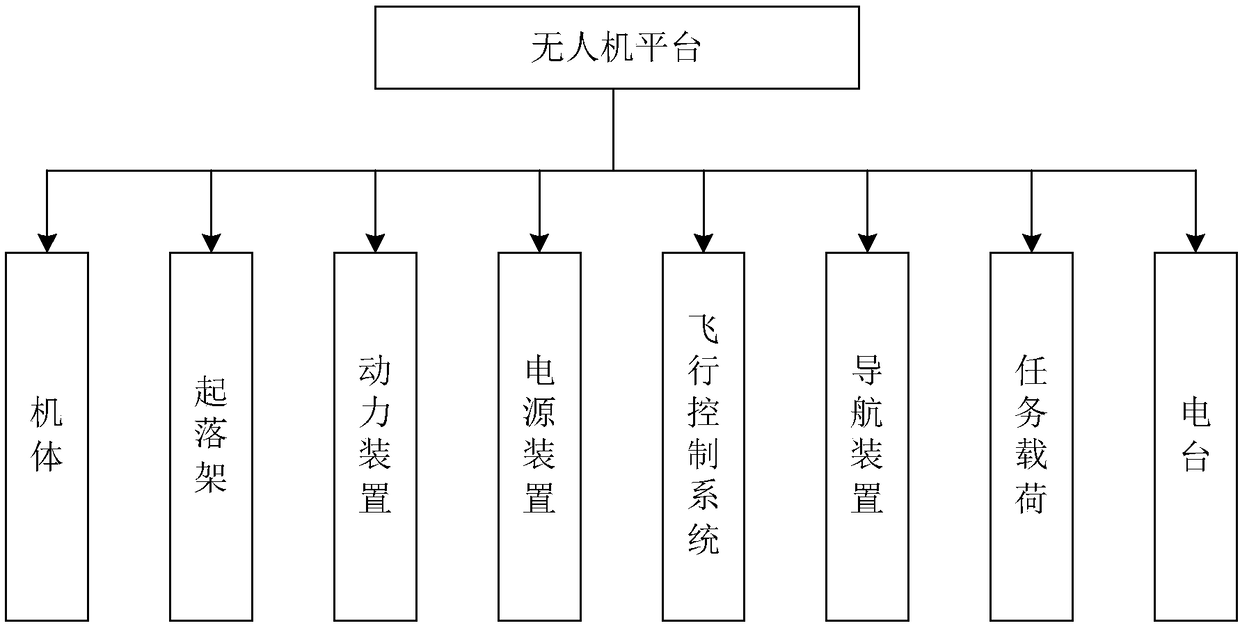 Comprehensive vertical measuring system of atmosphere