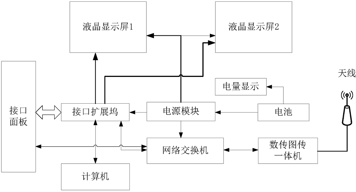 Comprehensive vertical measuring system of atmosphere