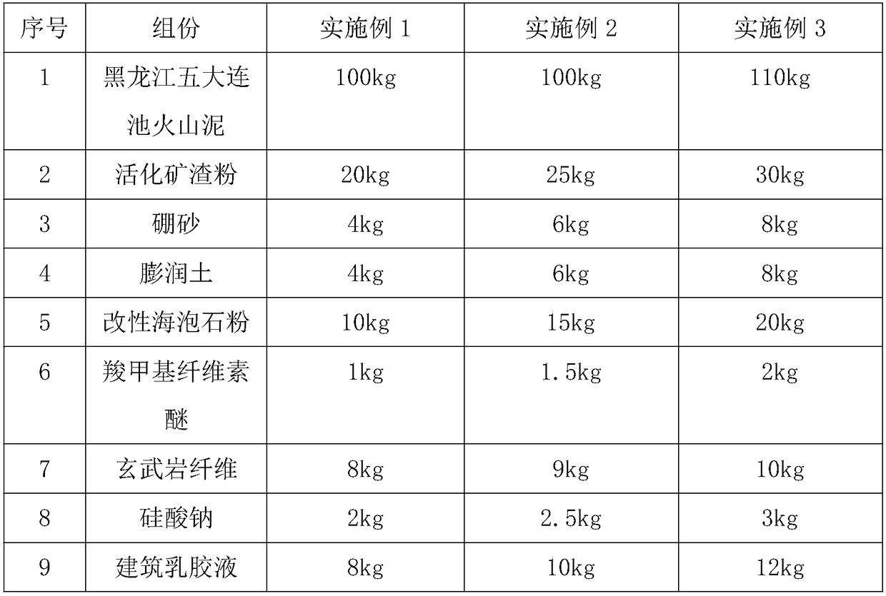 Environment-friendly compound enhanced type cement and preparation method thereof