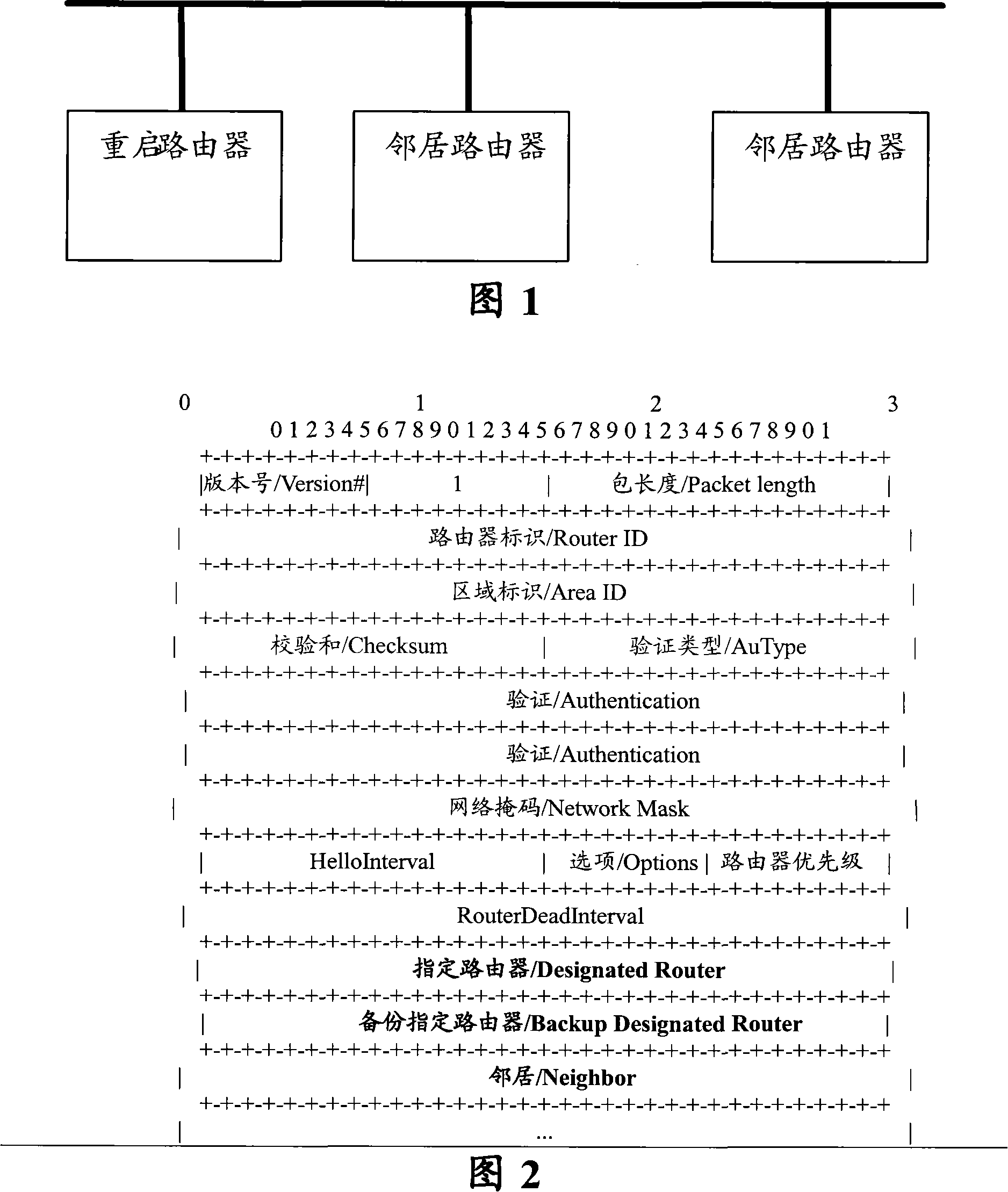 Neighbourhood establishing method and router