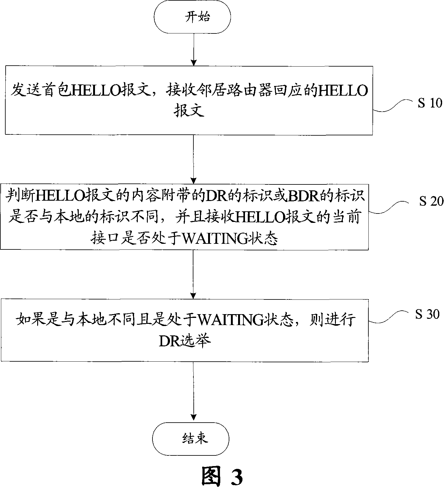 Neighbourhood establishing method and router