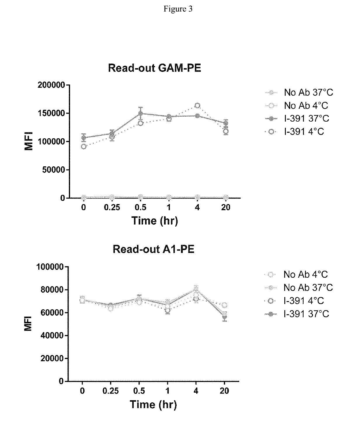 Cd39 vascular isoform targeting agents