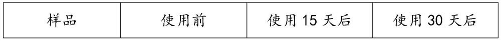 Essence cream for repairing skin and preparation method thereof