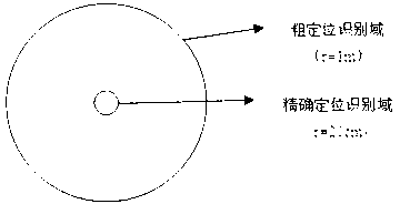 Image-processing-based unmanned plane accurate position landing method