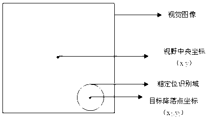 Image-processing-based unmanned plane accurate position landing method