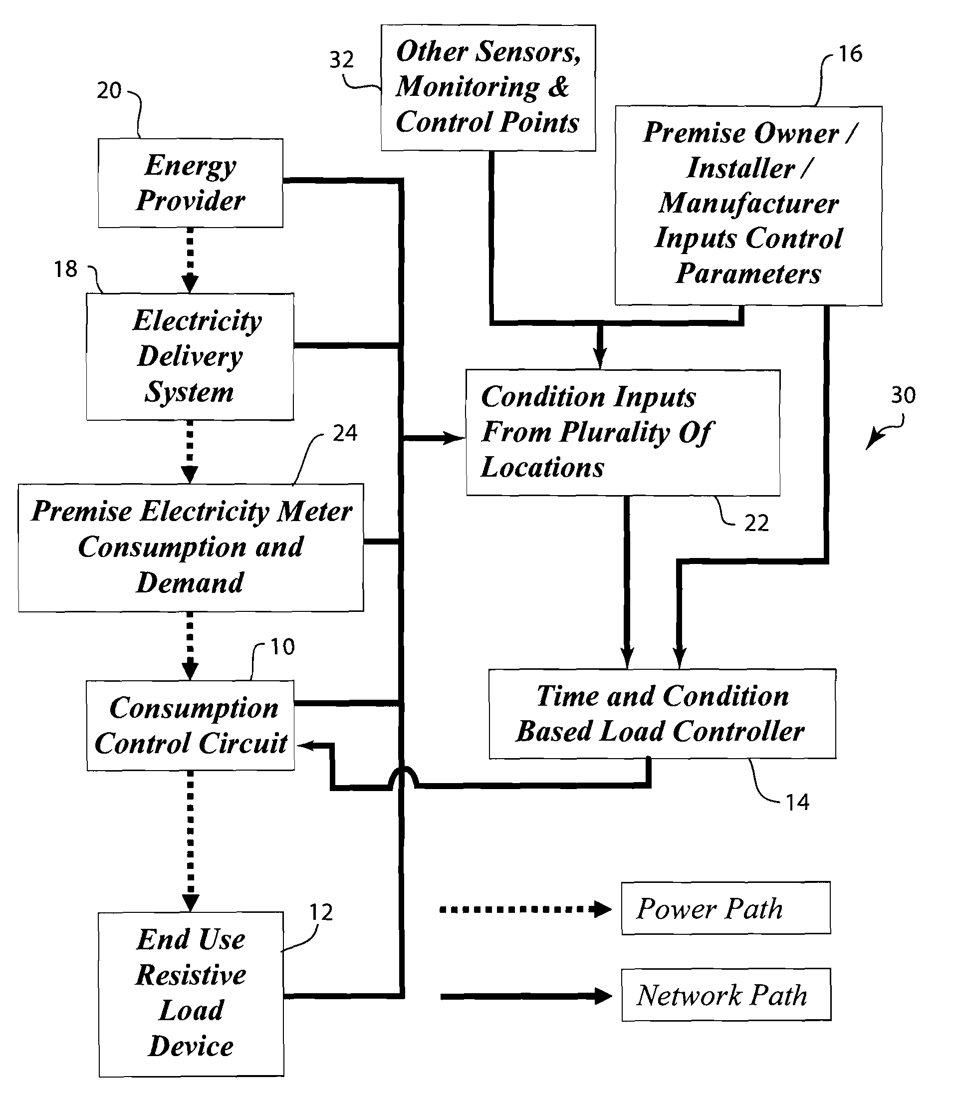 System and method for demand limiting resistive load management