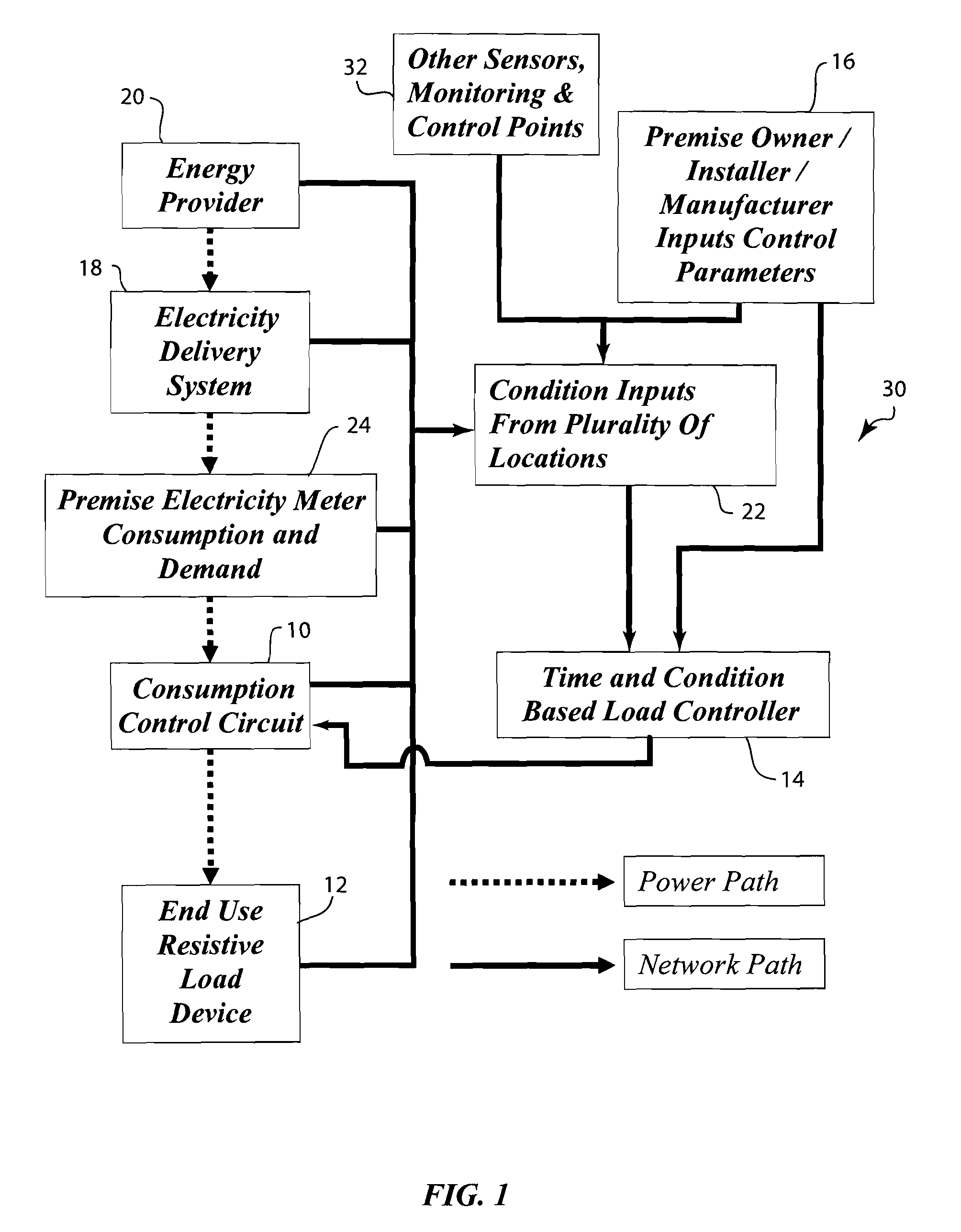 System and method for demand limiting resistive load management