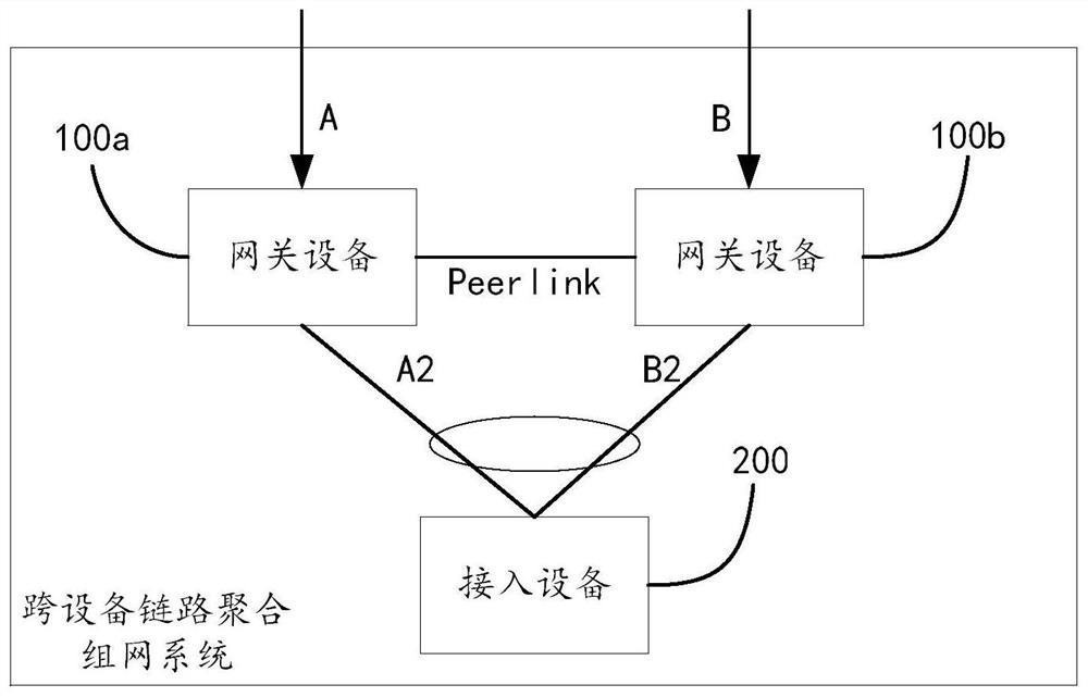 Table entry synchronization method, gateway device, networking system and storage medium