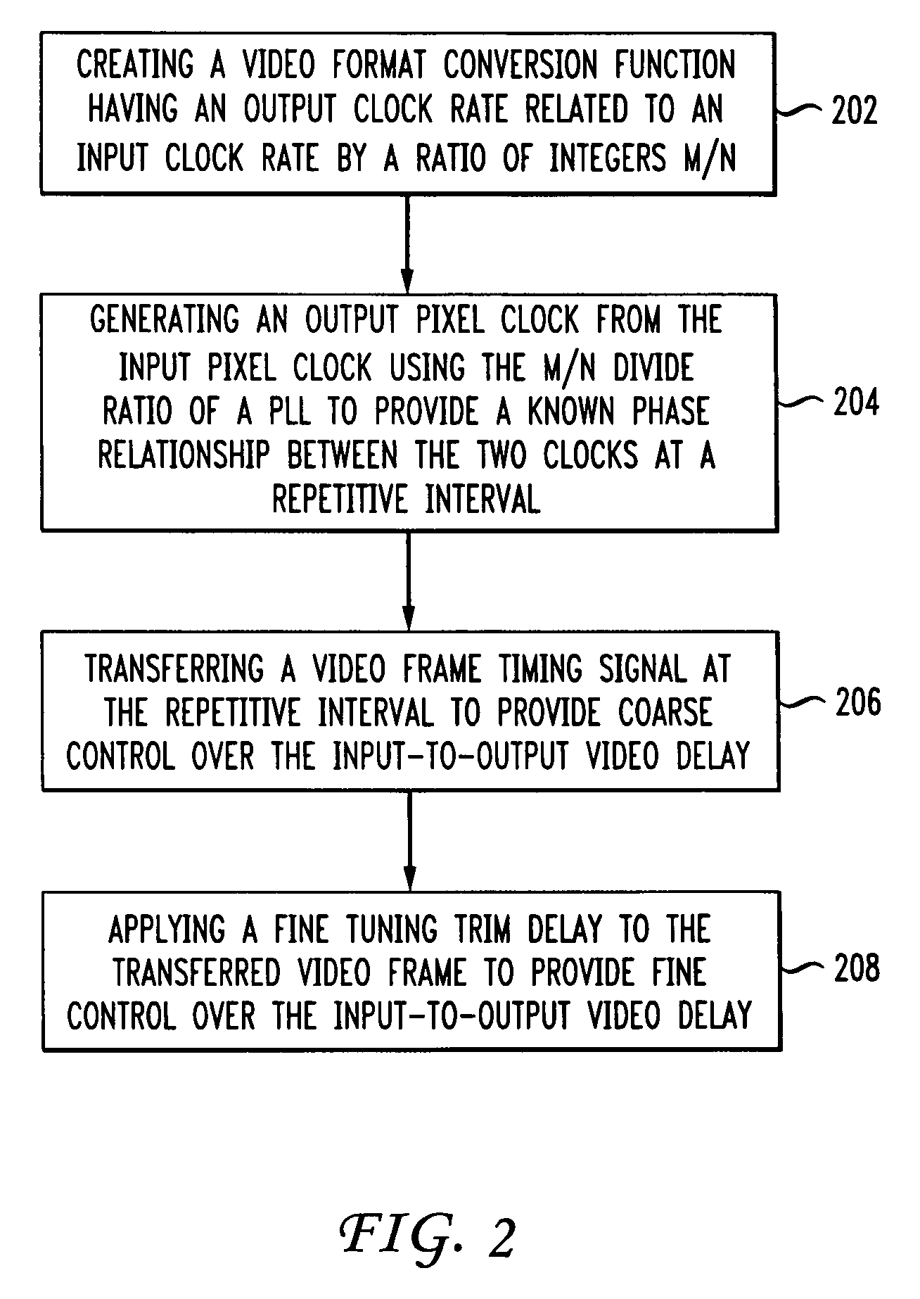 Delay stabilization method and apparatus for video format conversion