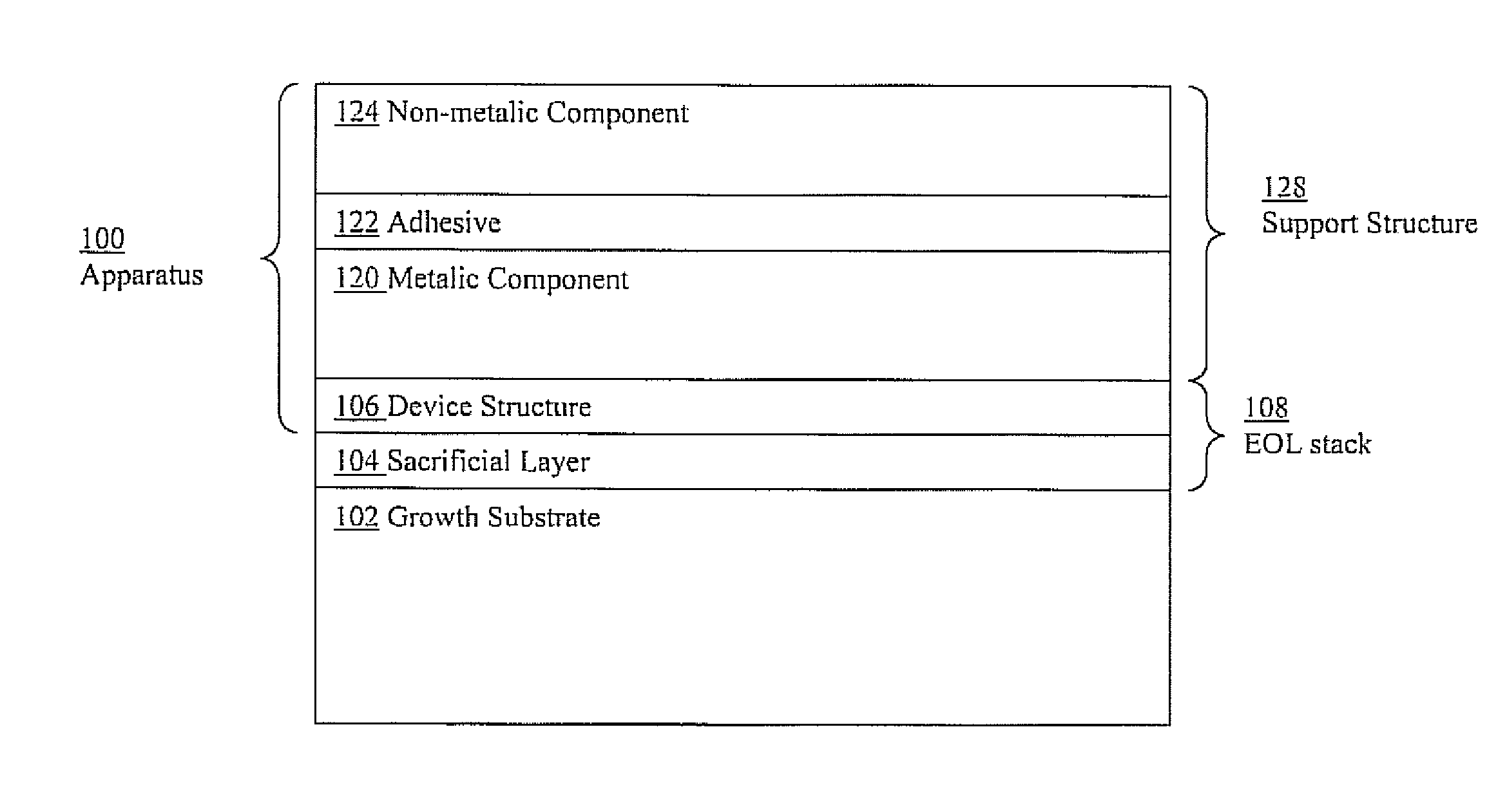 Support structures for various apparatuses including opto-electrical apparatuses