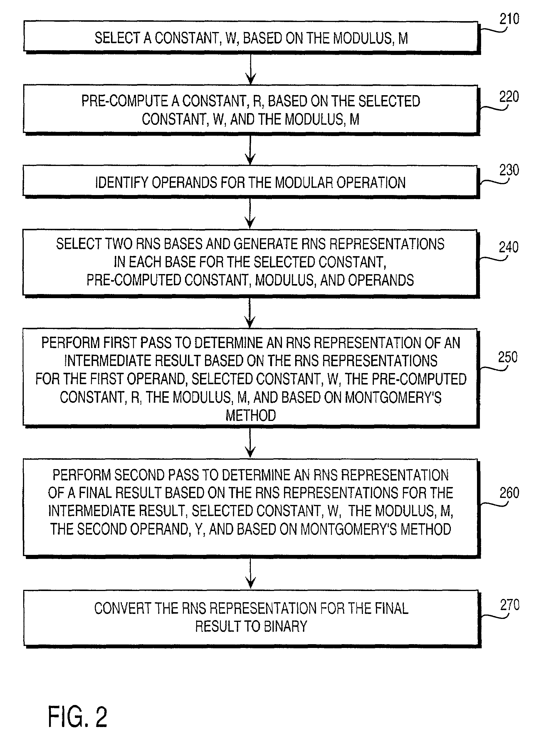 Residue number system based pre-computation and dual-pass arithmetic modular operation approach to implement encryption protocols efficiently in electronic integrated circuits