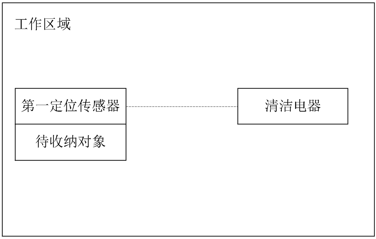 Storable medium and storage method, system and device of cleaning appliance