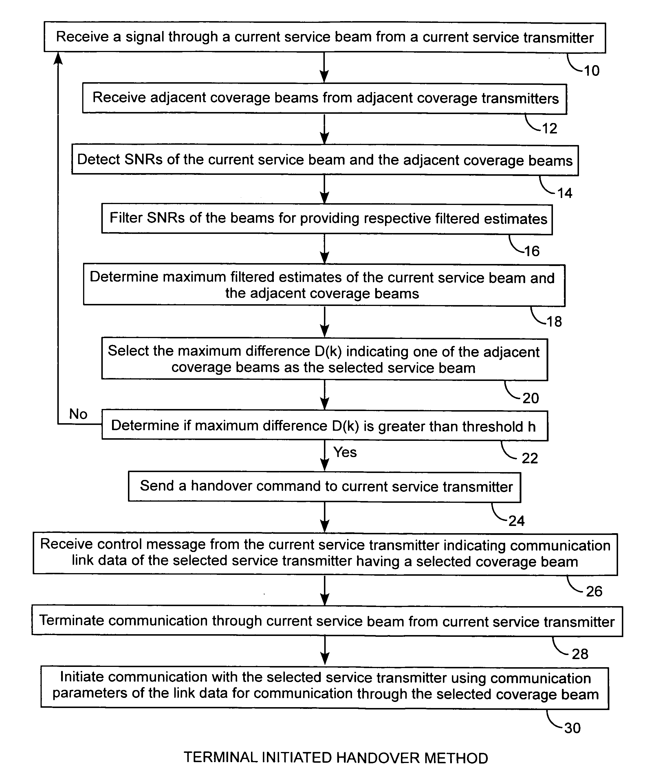 Terminal initiated intrasatellite antenna handover method