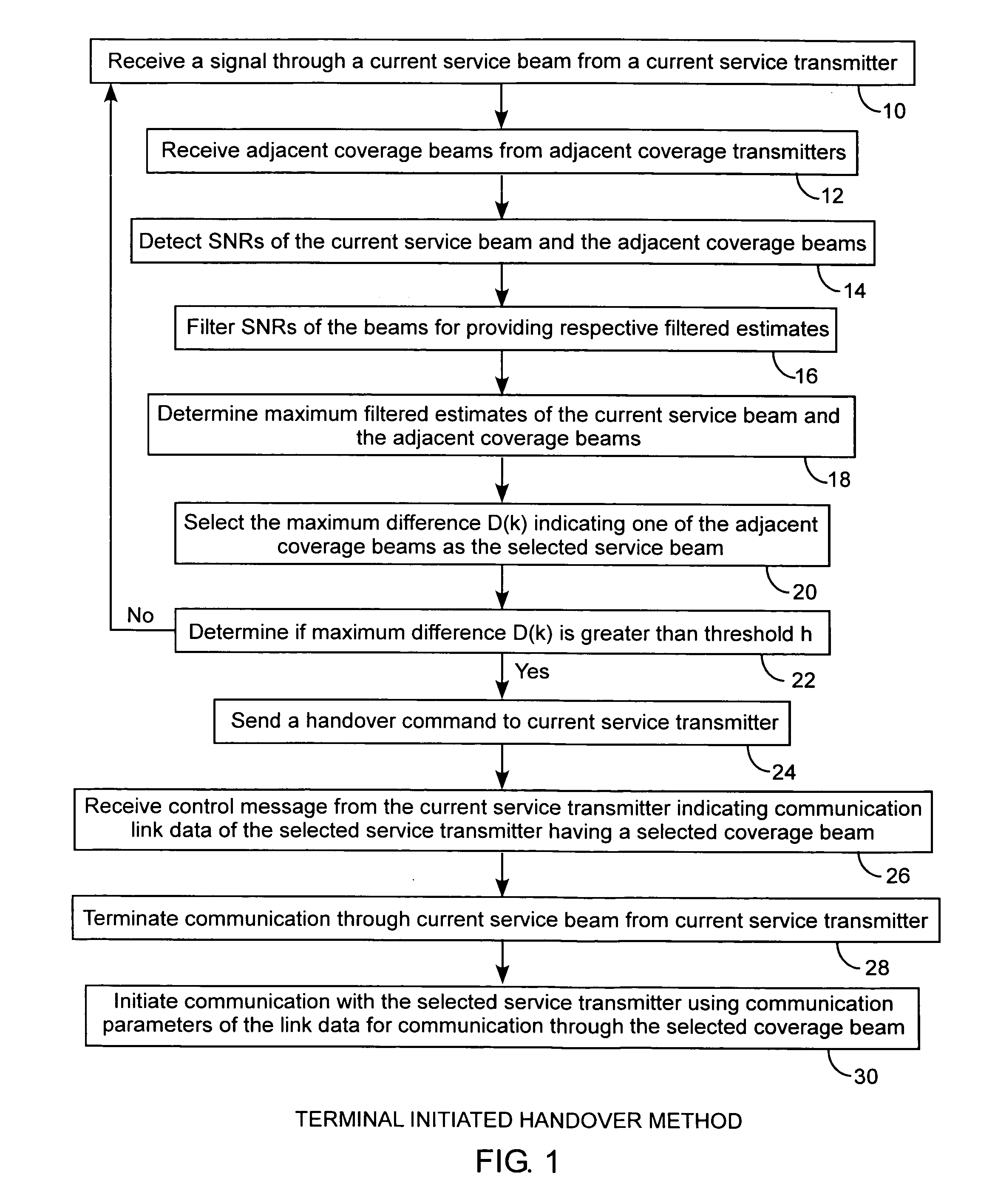 Terminal initiated intrasatellite antenna handover method