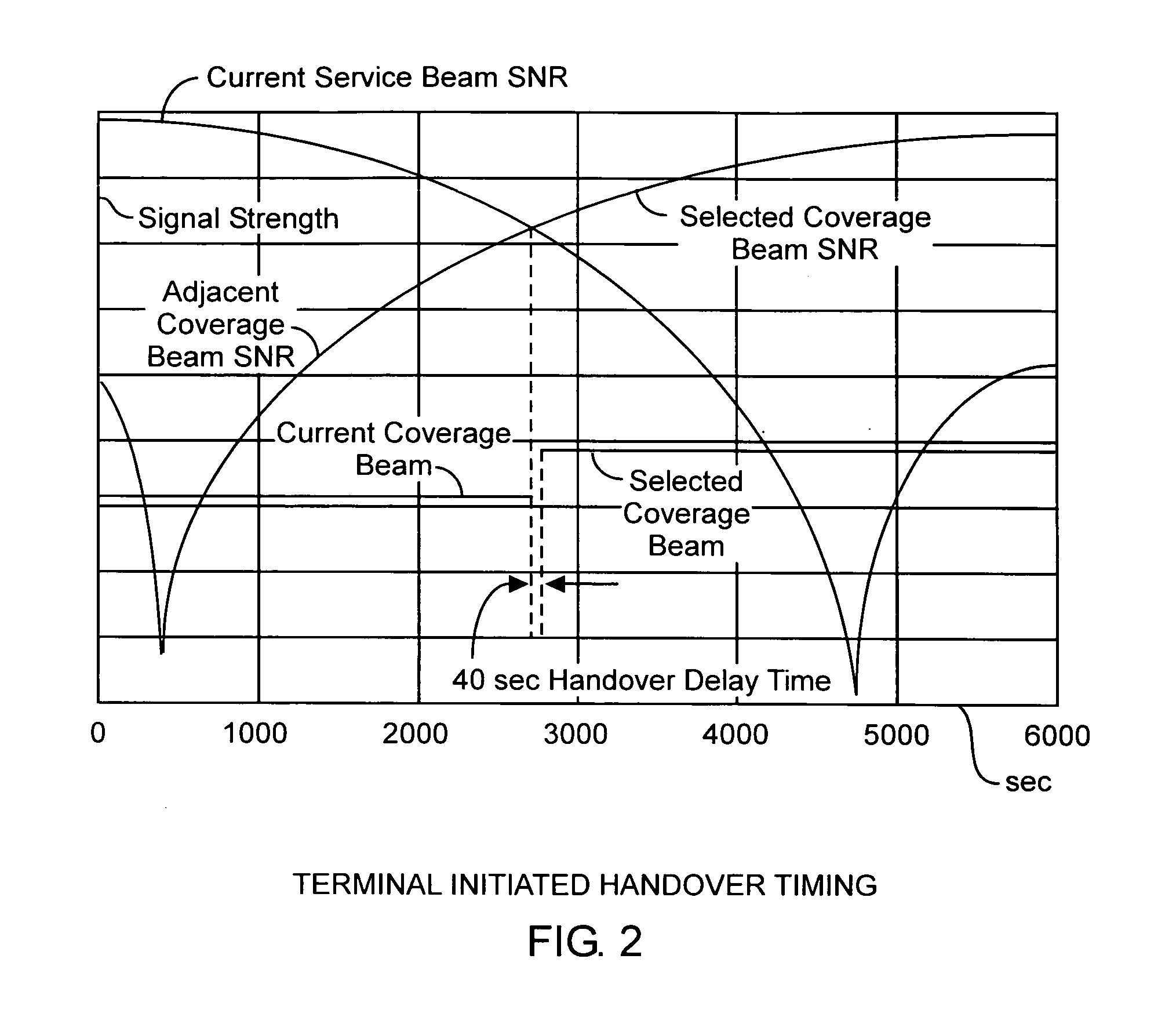 Terminal initiated intrasatellite antenna handover method