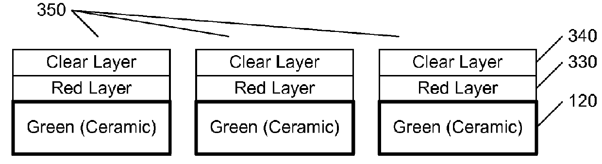 LED with ceramic green phosphor and protected red phosphor layer