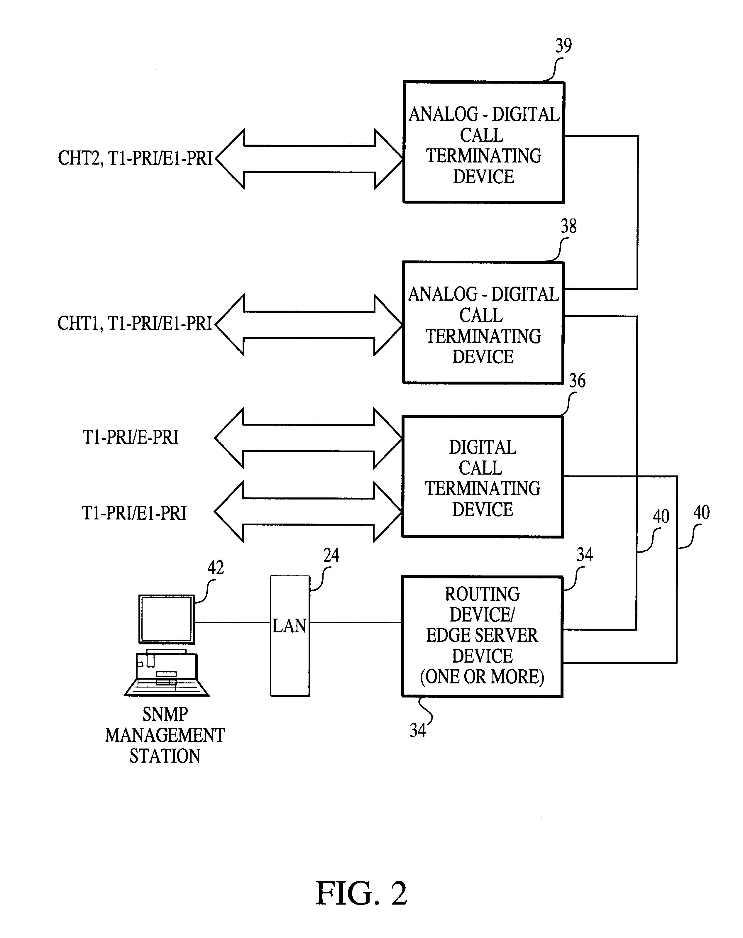 Power subsystem for a communication network containing a power bus