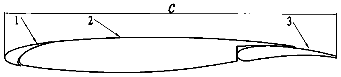 A Noise Suppression Method of Leading Edge Slats Based on Zero Mass Jet Control