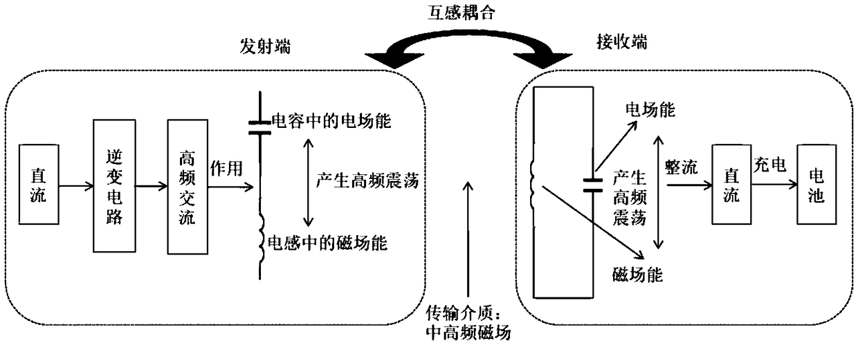 Battery warehouse system capable of wirelessly charging battery