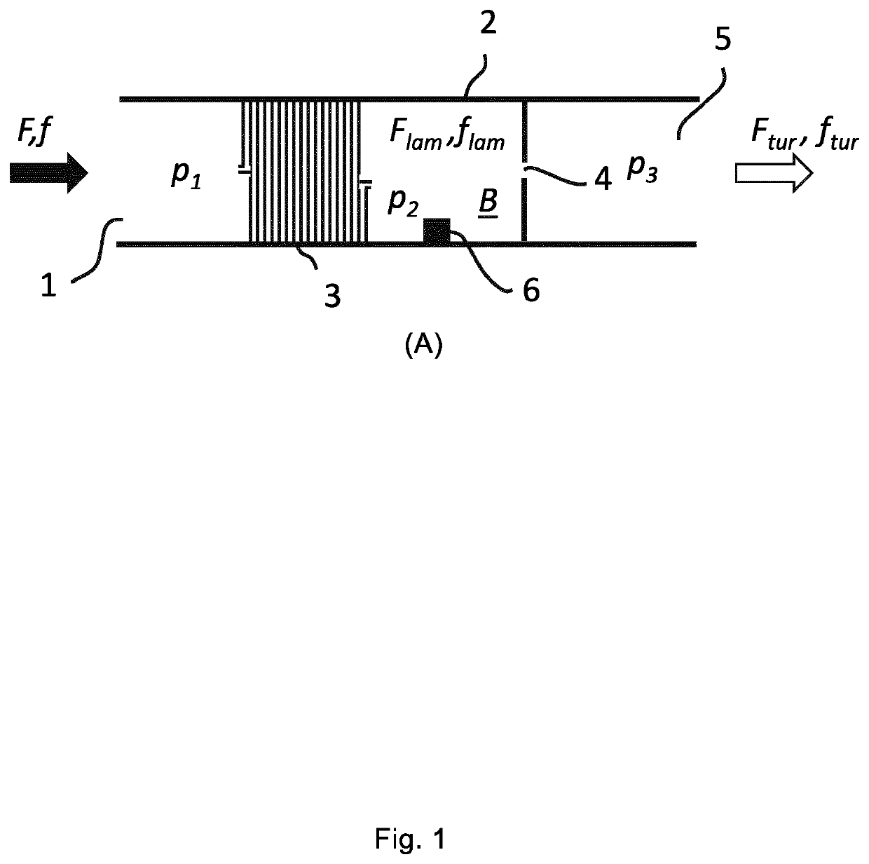 Flow control device and method