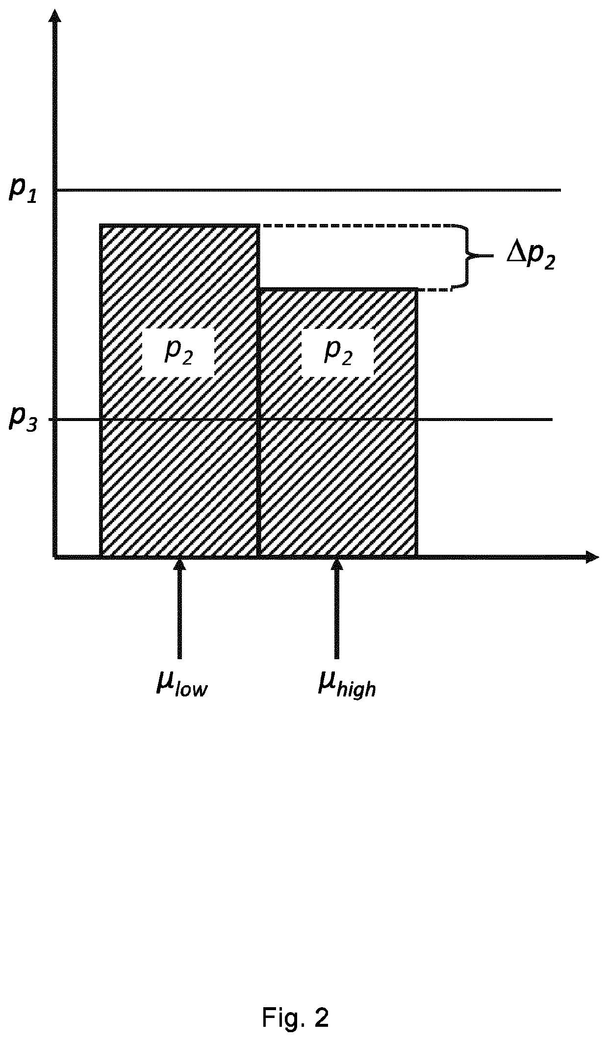 Flow control device and method