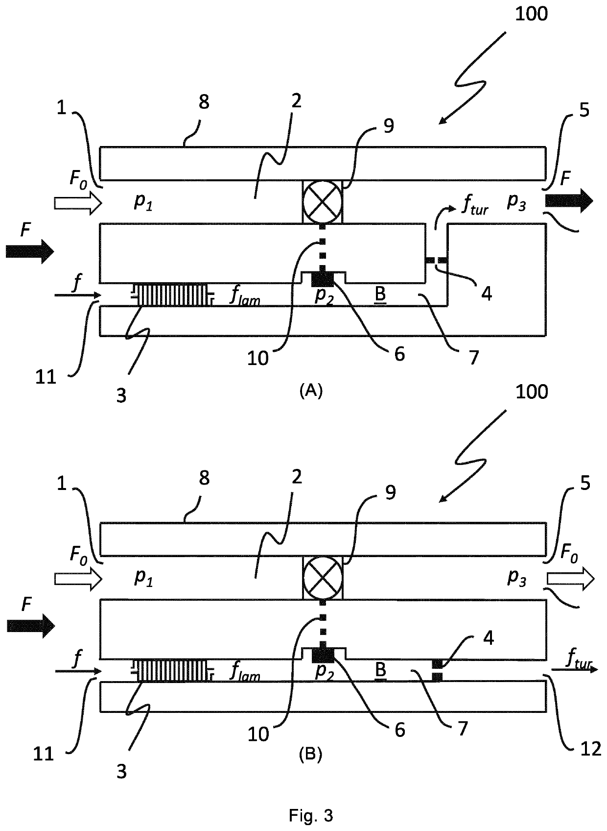 Flow control device and method