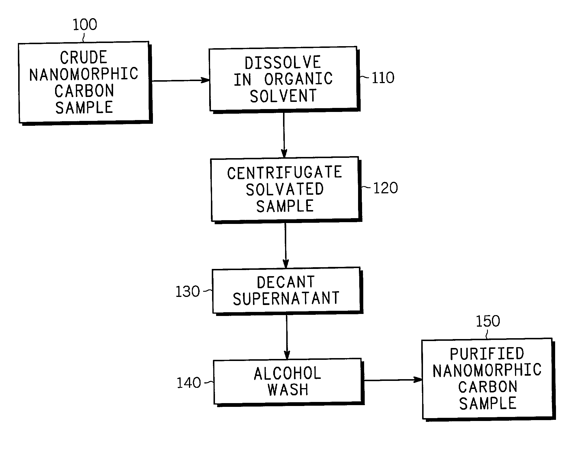 Method for non-reactive separation of nanomorphic carbon species