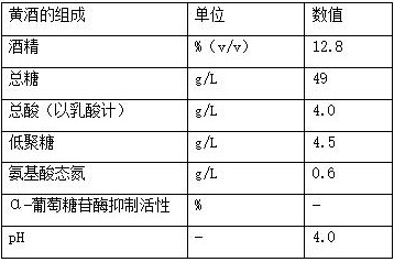 Bacillus amyloliquefaciens q4 strain with high production of α-glucosidase inhibitor, functional rice wine and preparation method