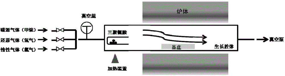 Large single crystal graphene and preparation method thereof