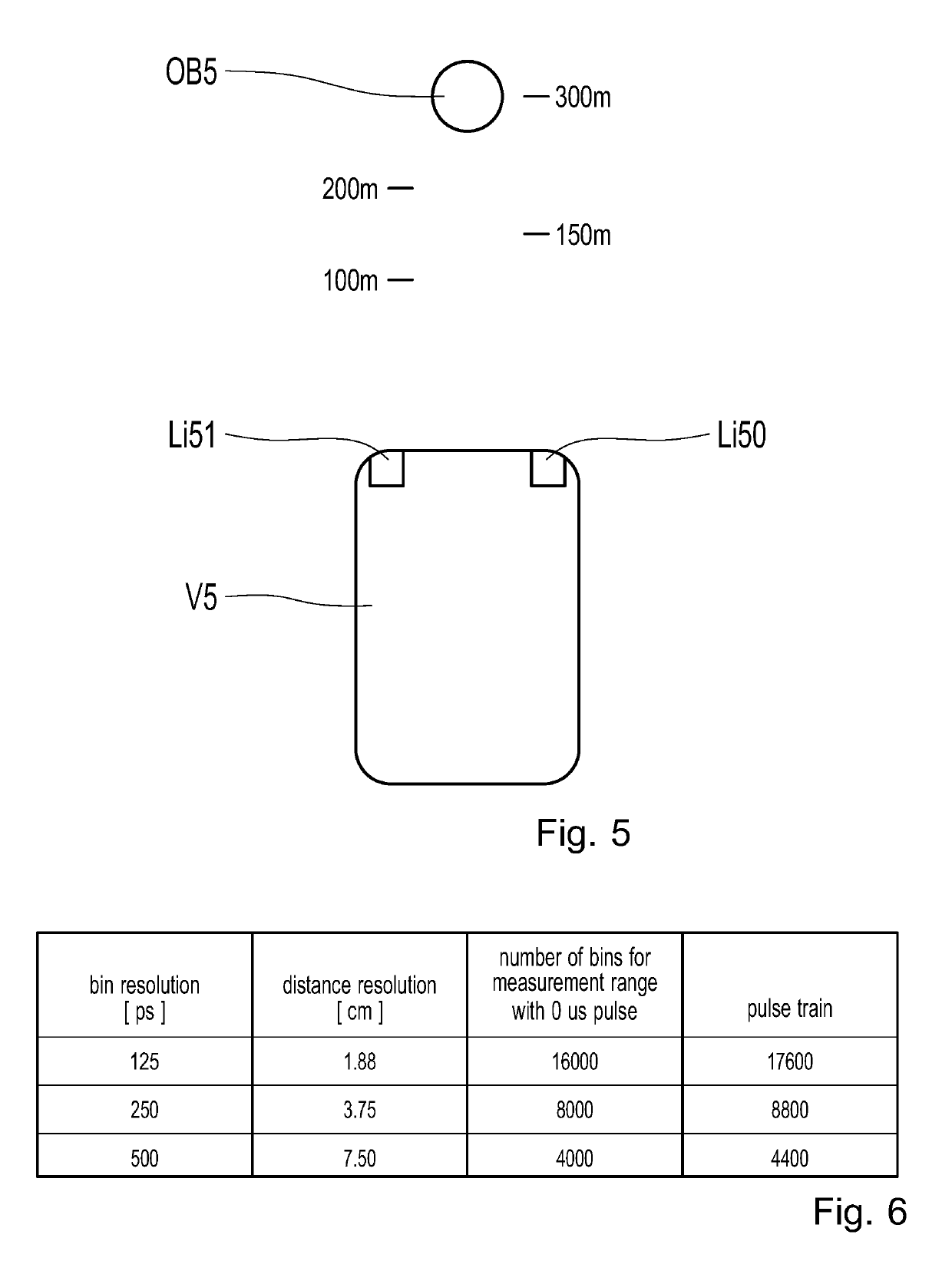 Receiver arrangement for the reception of light impulses, lidar module and method for receiving light impulses