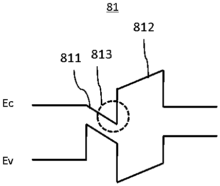 Light-emitting diode and its preparation method