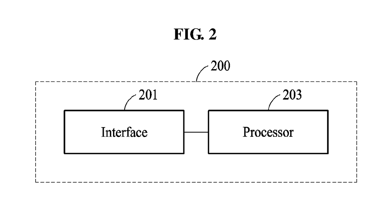 Apparatus and method for recommending meeting place