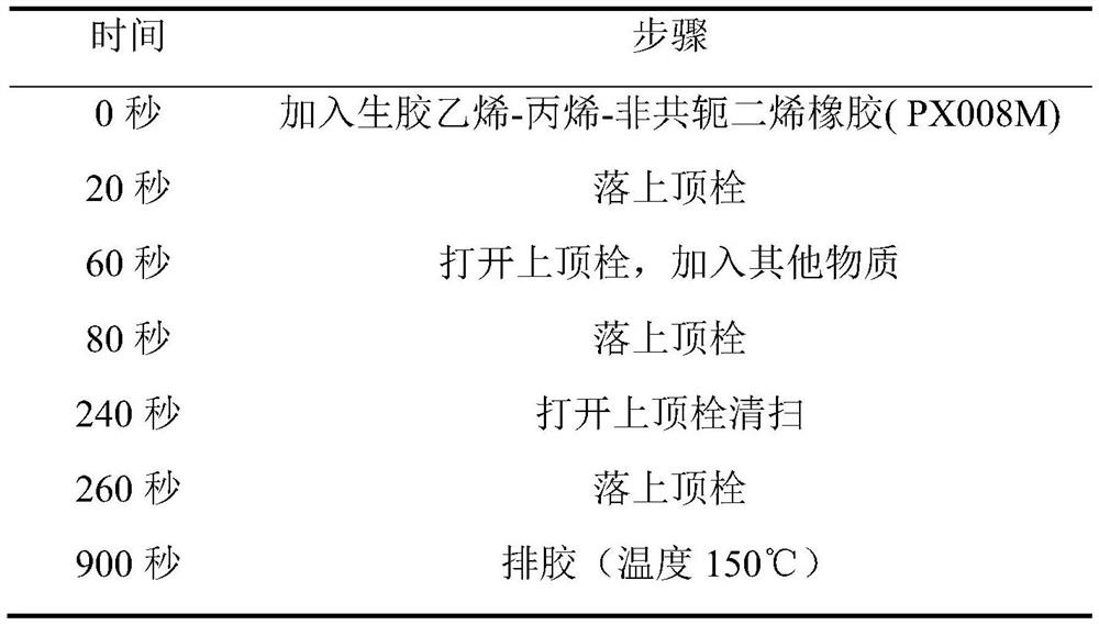 Fuel cell bipolar plate sealing material and preparation method and application thereof