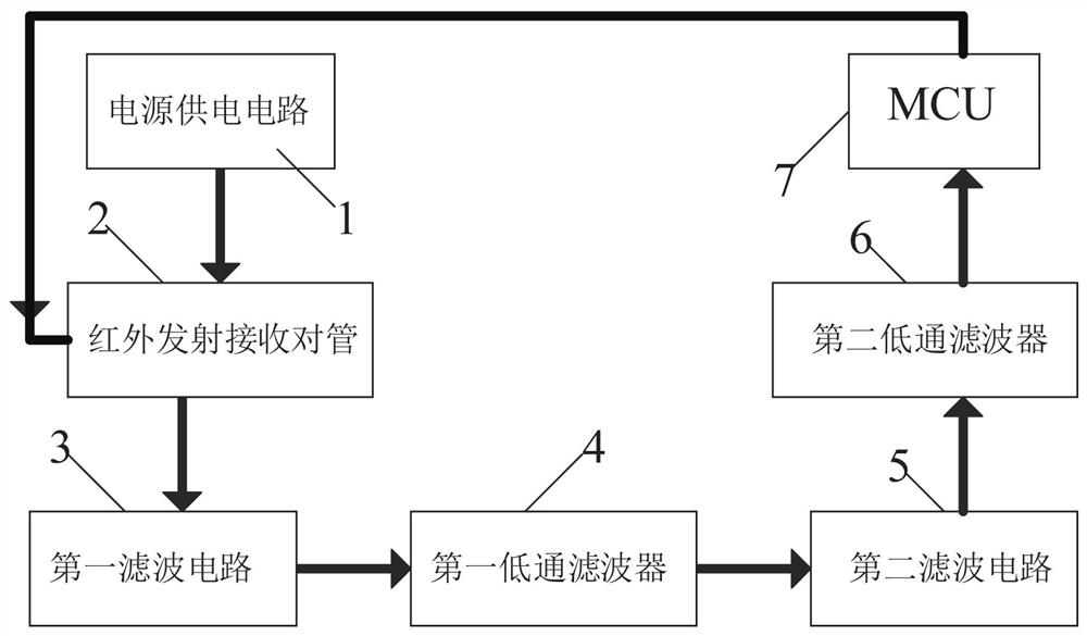 Heartbeat and heart rate detection circuit