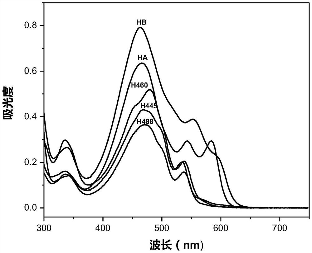 Perylene quinone compounds and their preparation methods and applications