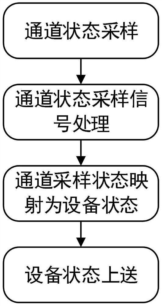 Equipment state information normalization acquisition method