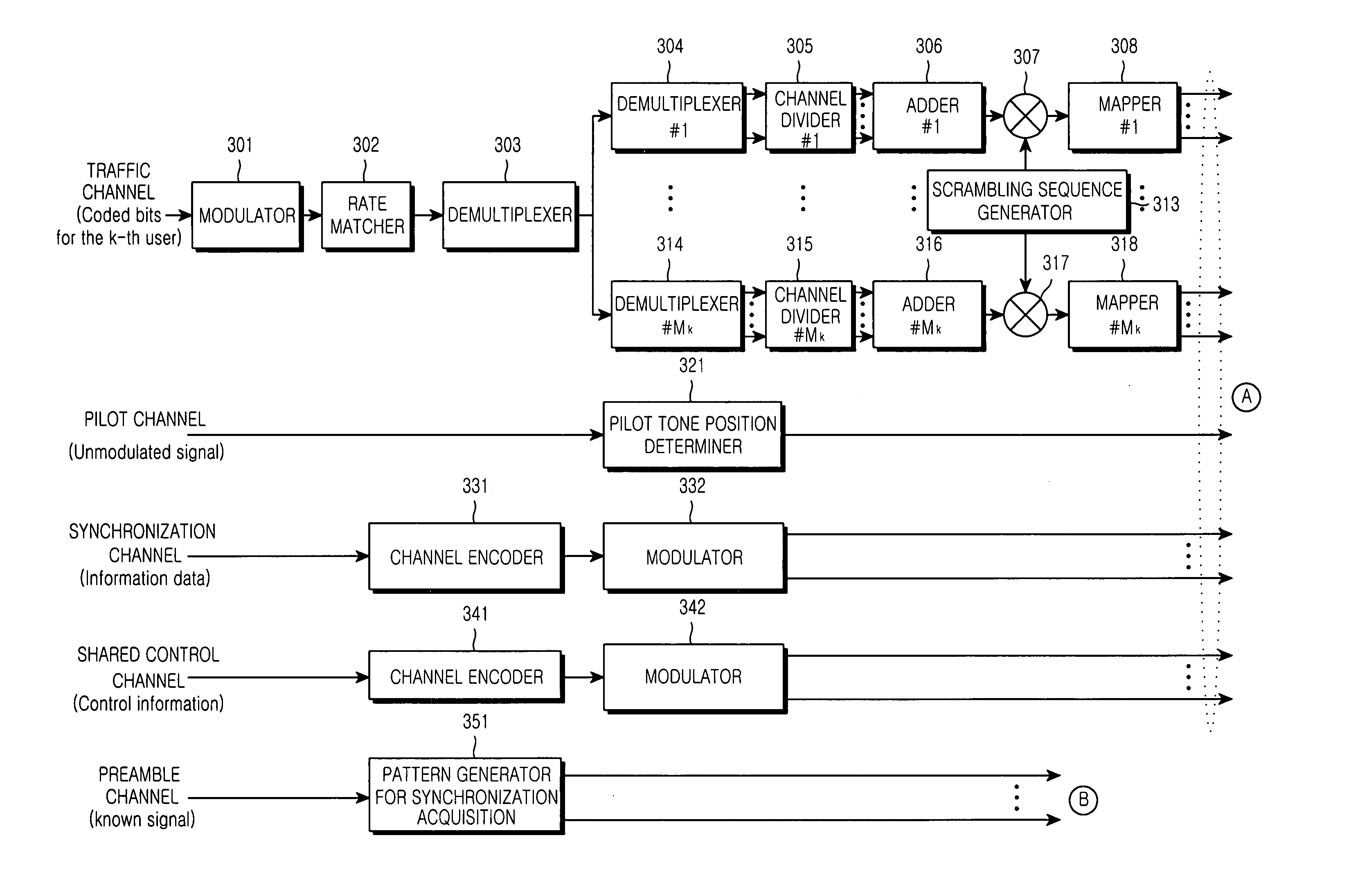 Apparatus and method for cell search in mobile communication system using a multiple access scheme