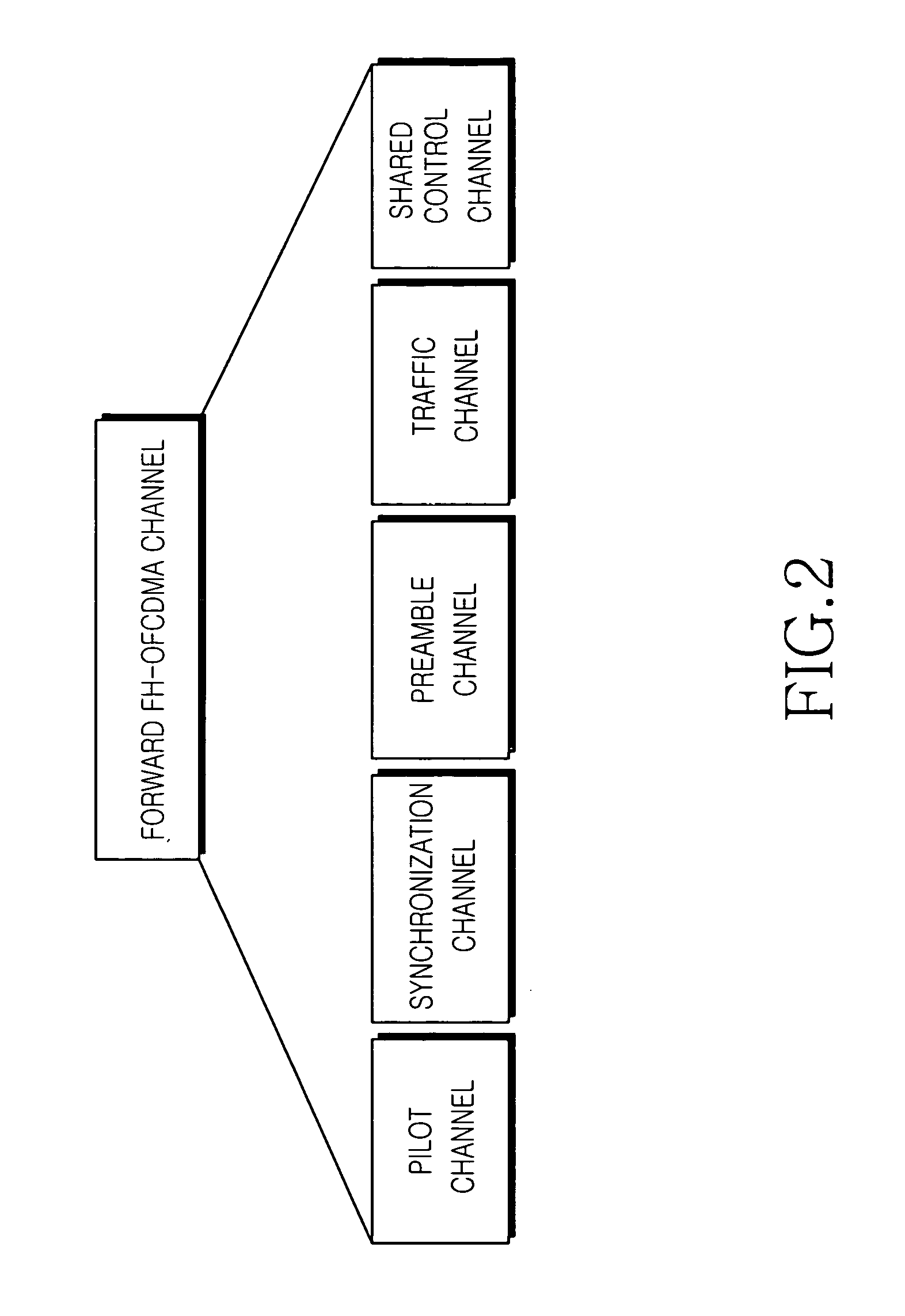 Apparatus and method for cell search in mobile communication system using a multiple access scheme