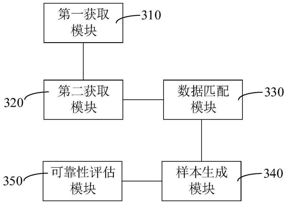 Railway wagon curve passing performance reliability evaluation method and device