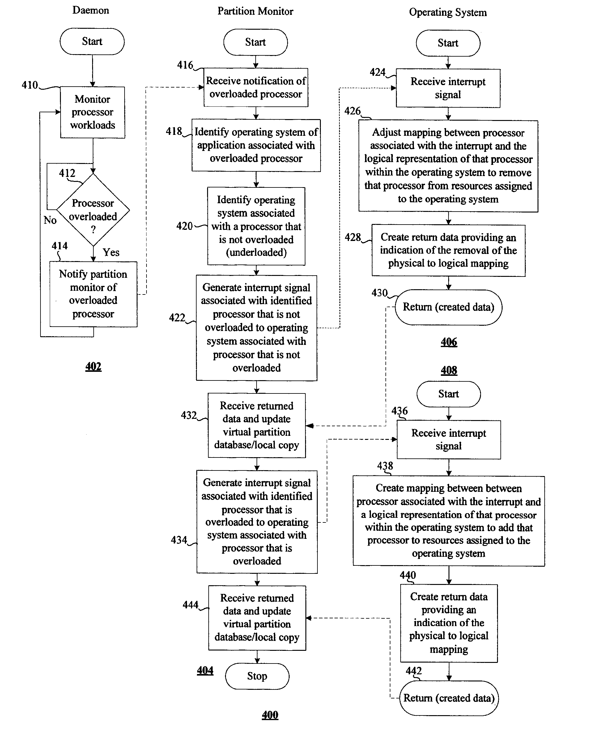 Data Processing System and Method