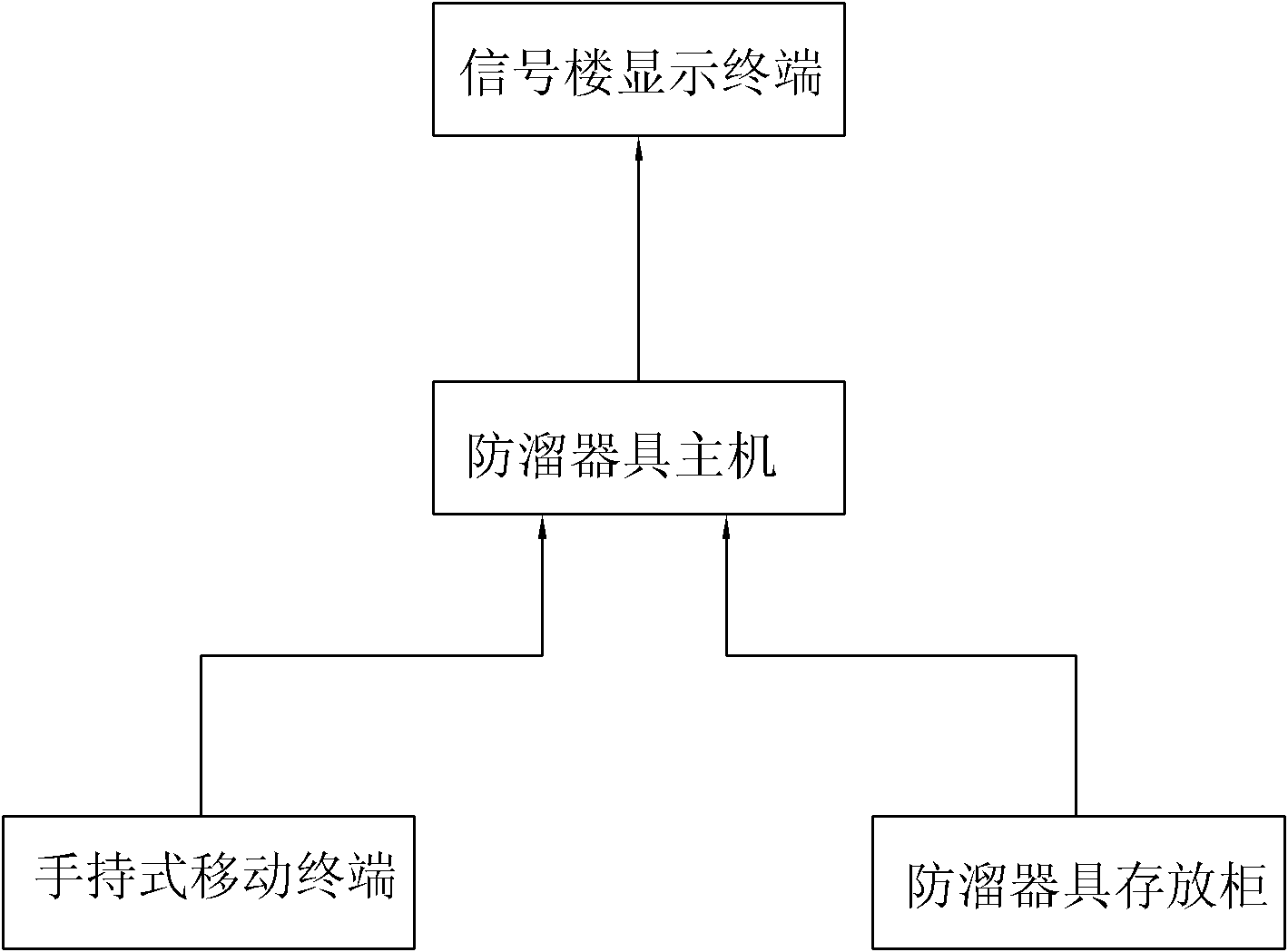 Intelligent management system of wireless anti-slip device