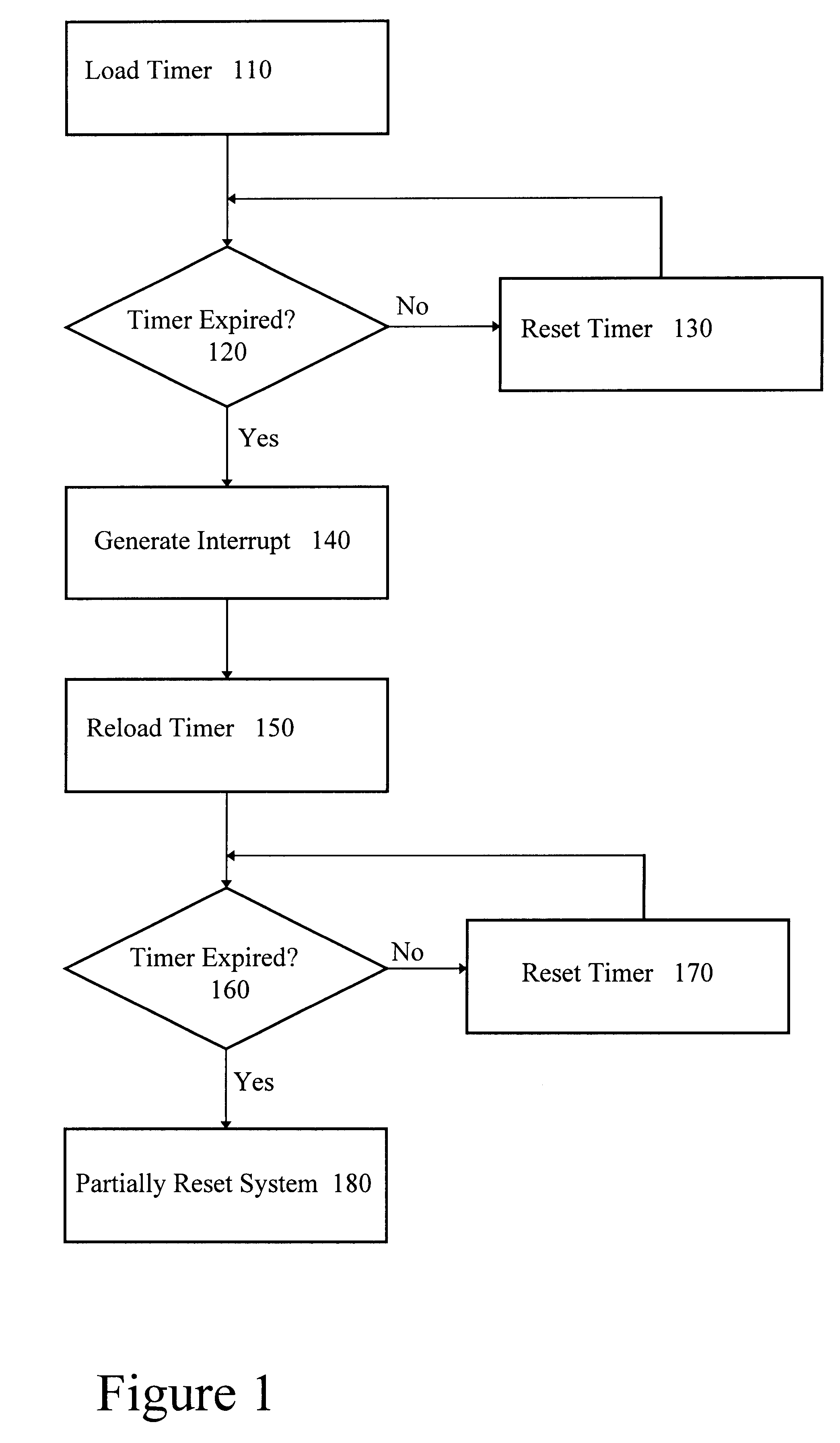 Method for recovering from computer system lockup condition