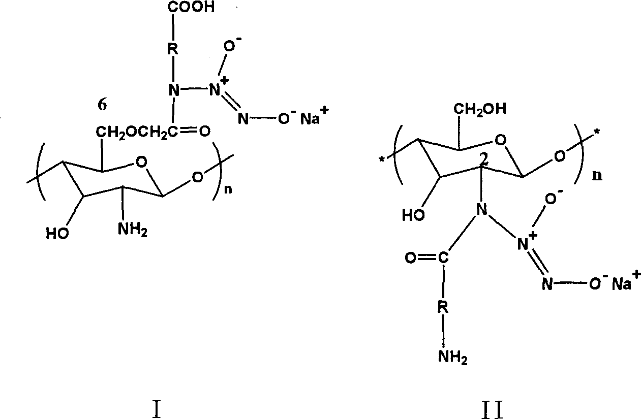 Amino-acid modified chitin nucleophic NO donor and its synthesis method