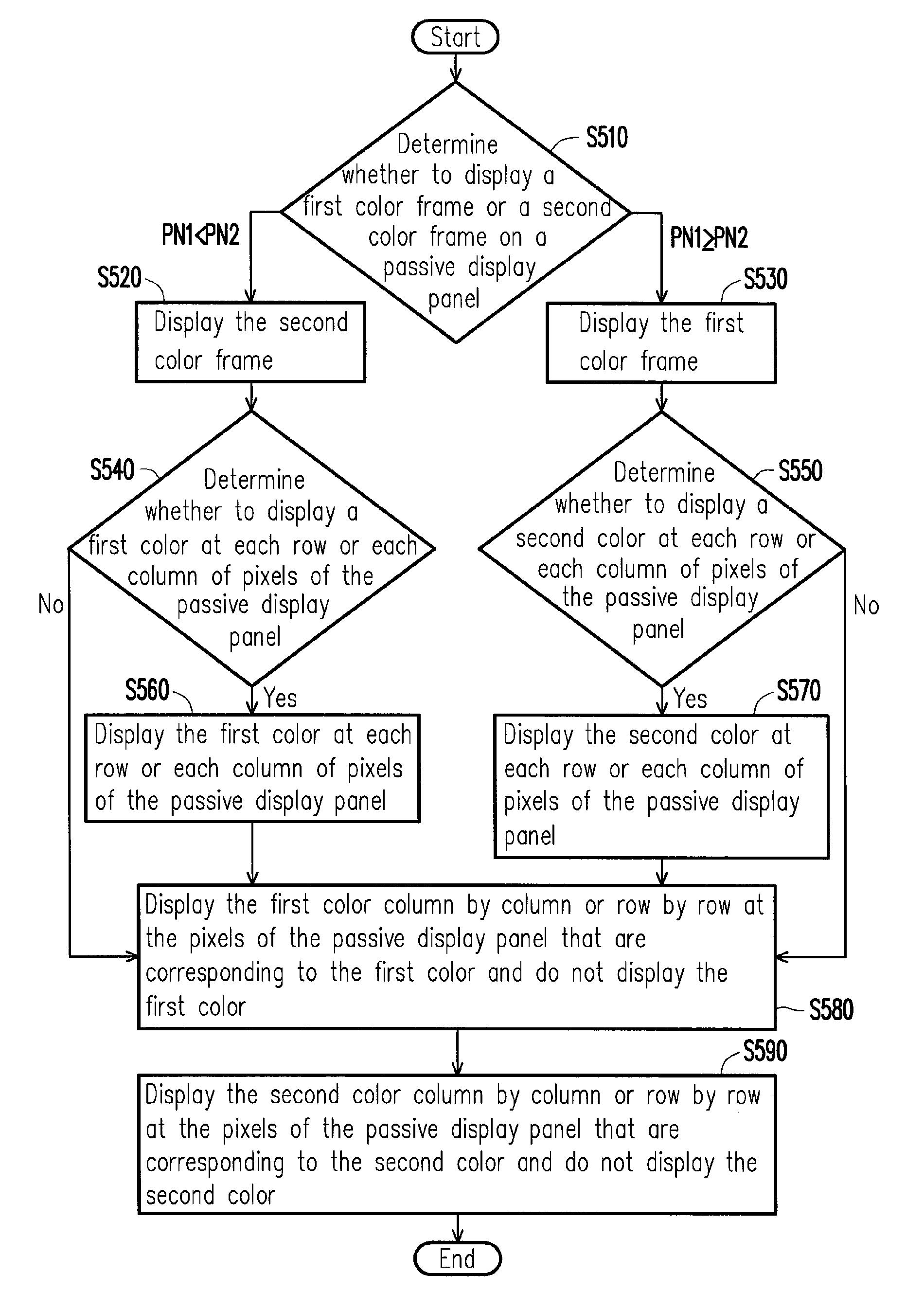 Driving method of passive display panel and display apparatus