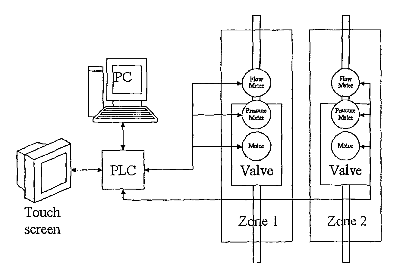 Water management system