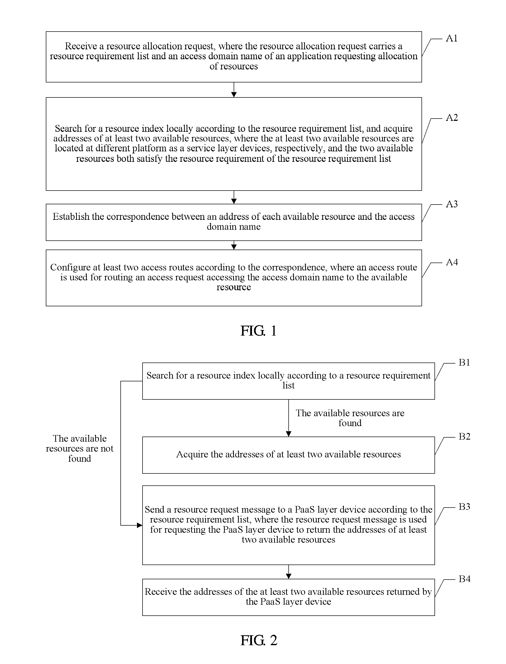 Resource management method, resource management system and resource manager