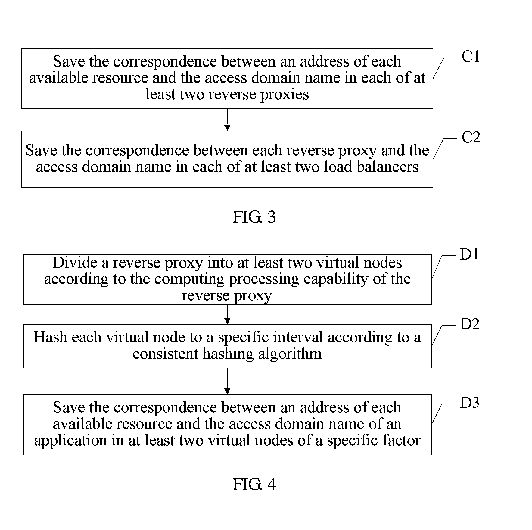 Resource management method, resource management system and resource manager